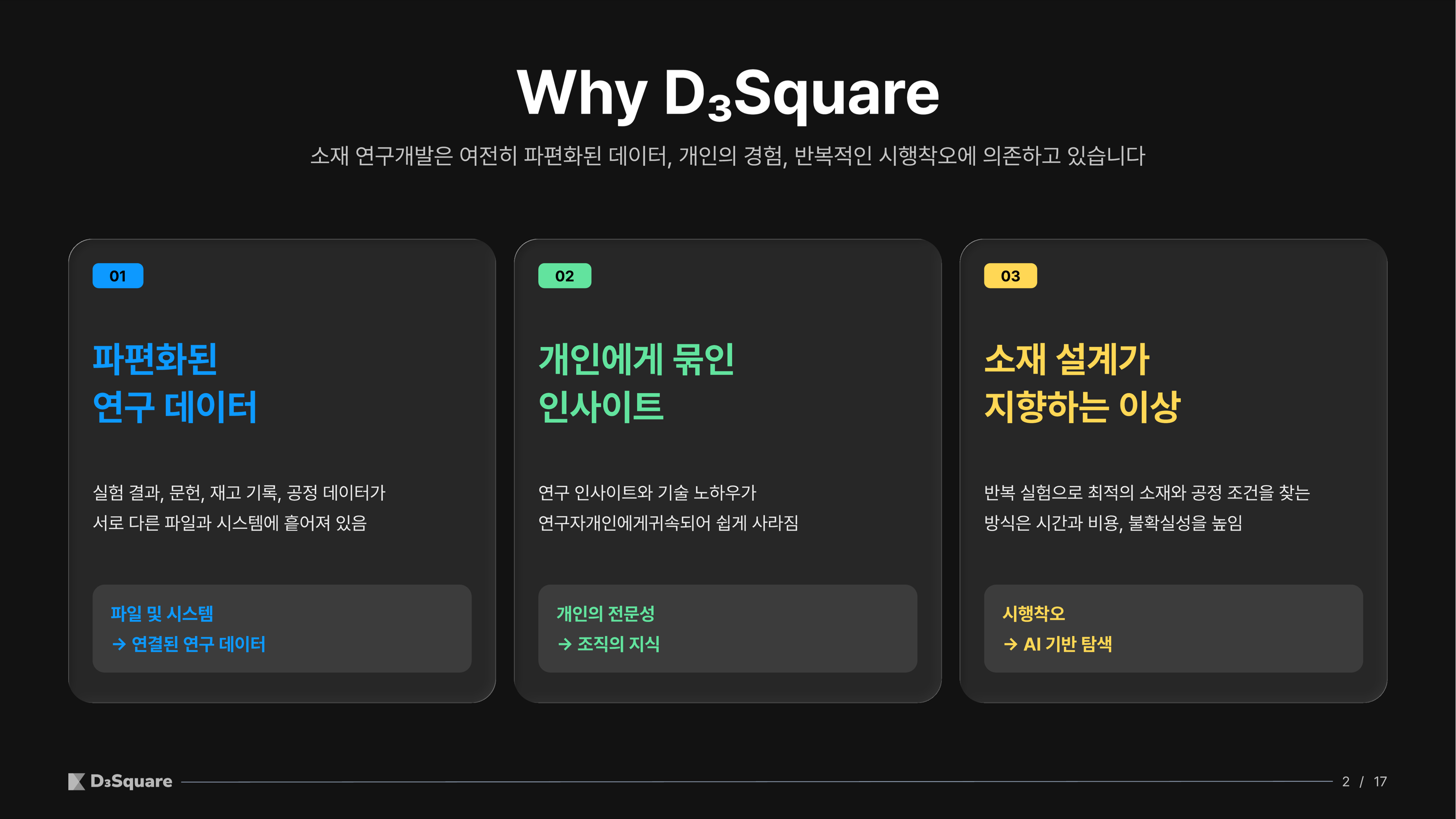 슬라이드 2
