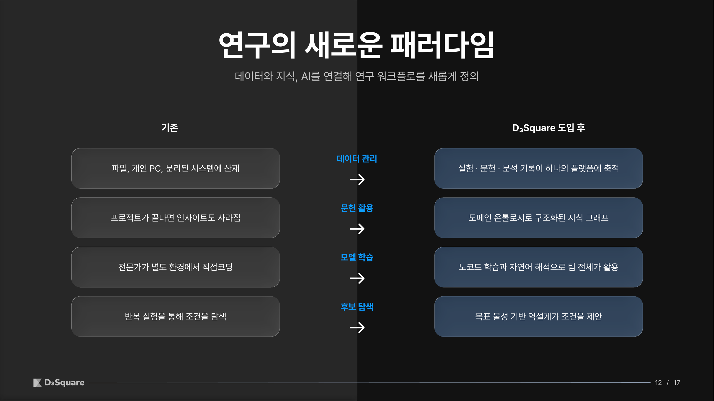 슬라이드 12