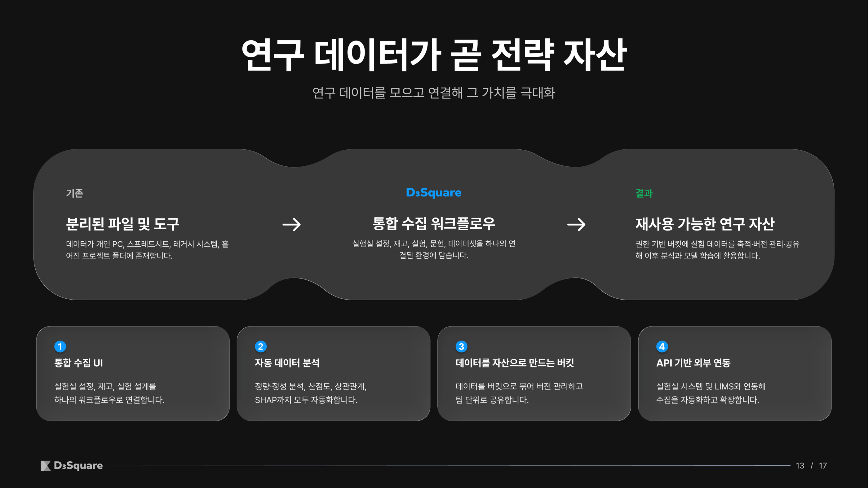 슬라이드 13