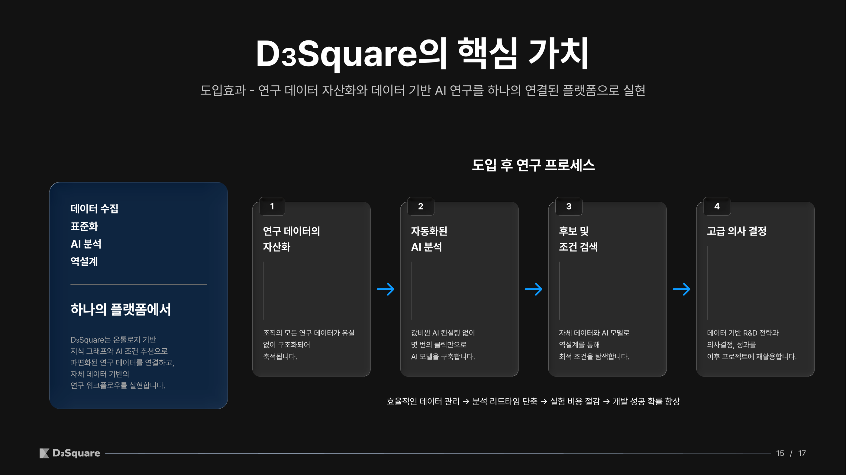 슬라이드 15